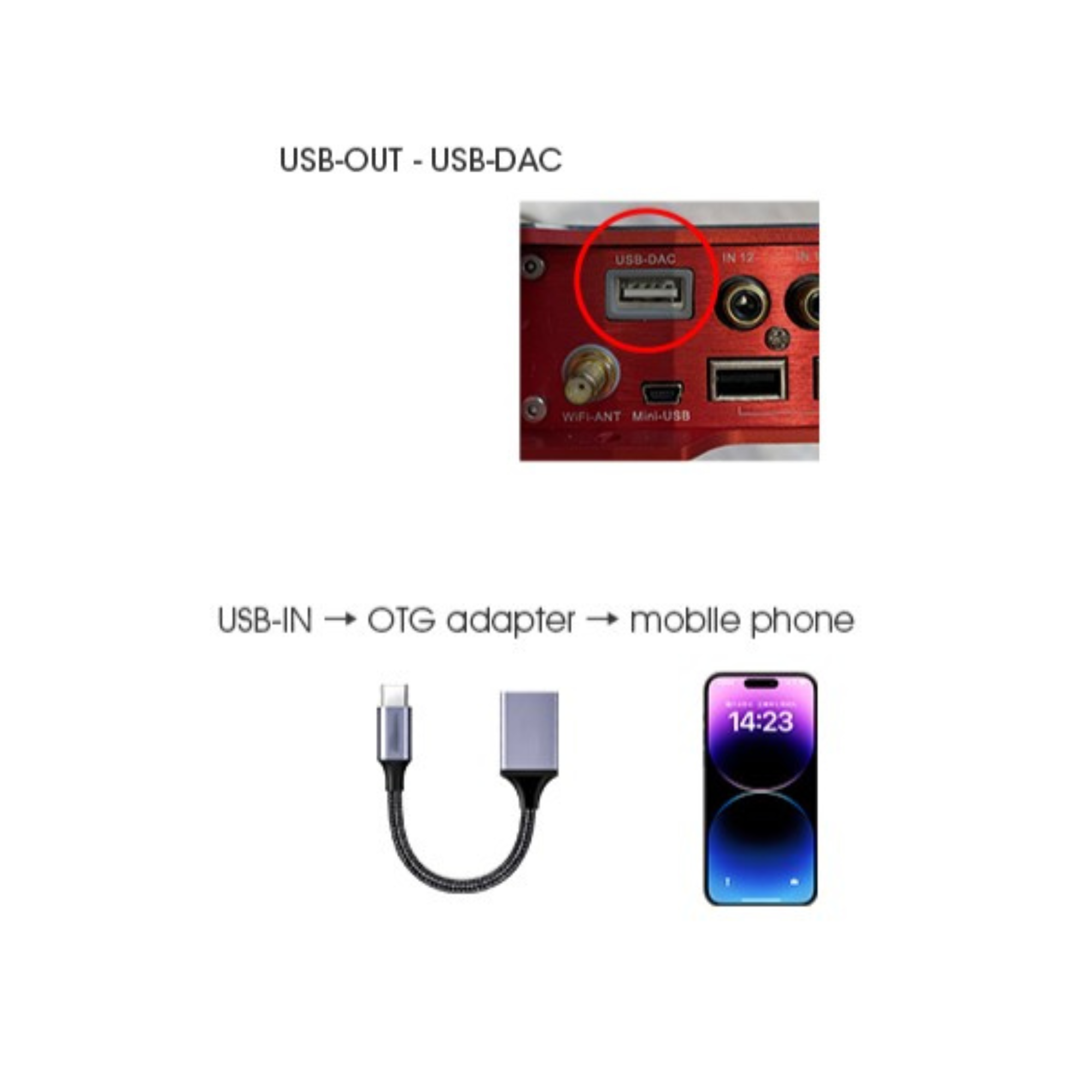 goldhorn USB-DAC OTG Cable for DSP